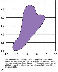 Practical Acoustic Treatment, Part 3