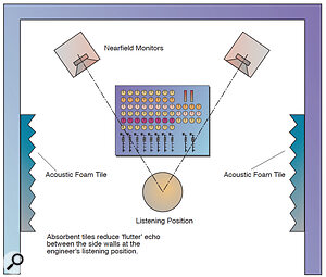 Practical Acoustic Treatment, Part 3