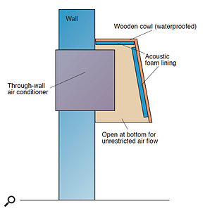 Figure 2: An all‑in‑one air‑conditioning system with a DIY cowl fitted.
