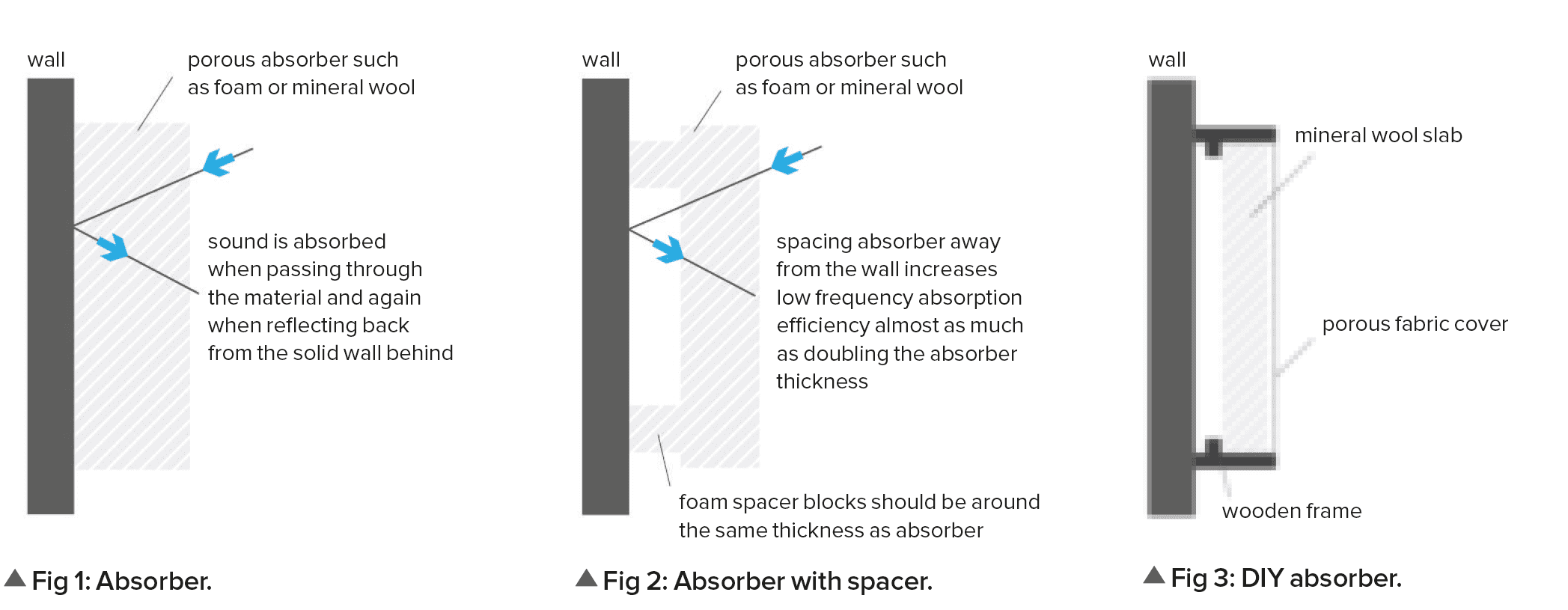 Acoustics 101: Improve the sound of your studio (and mixes)