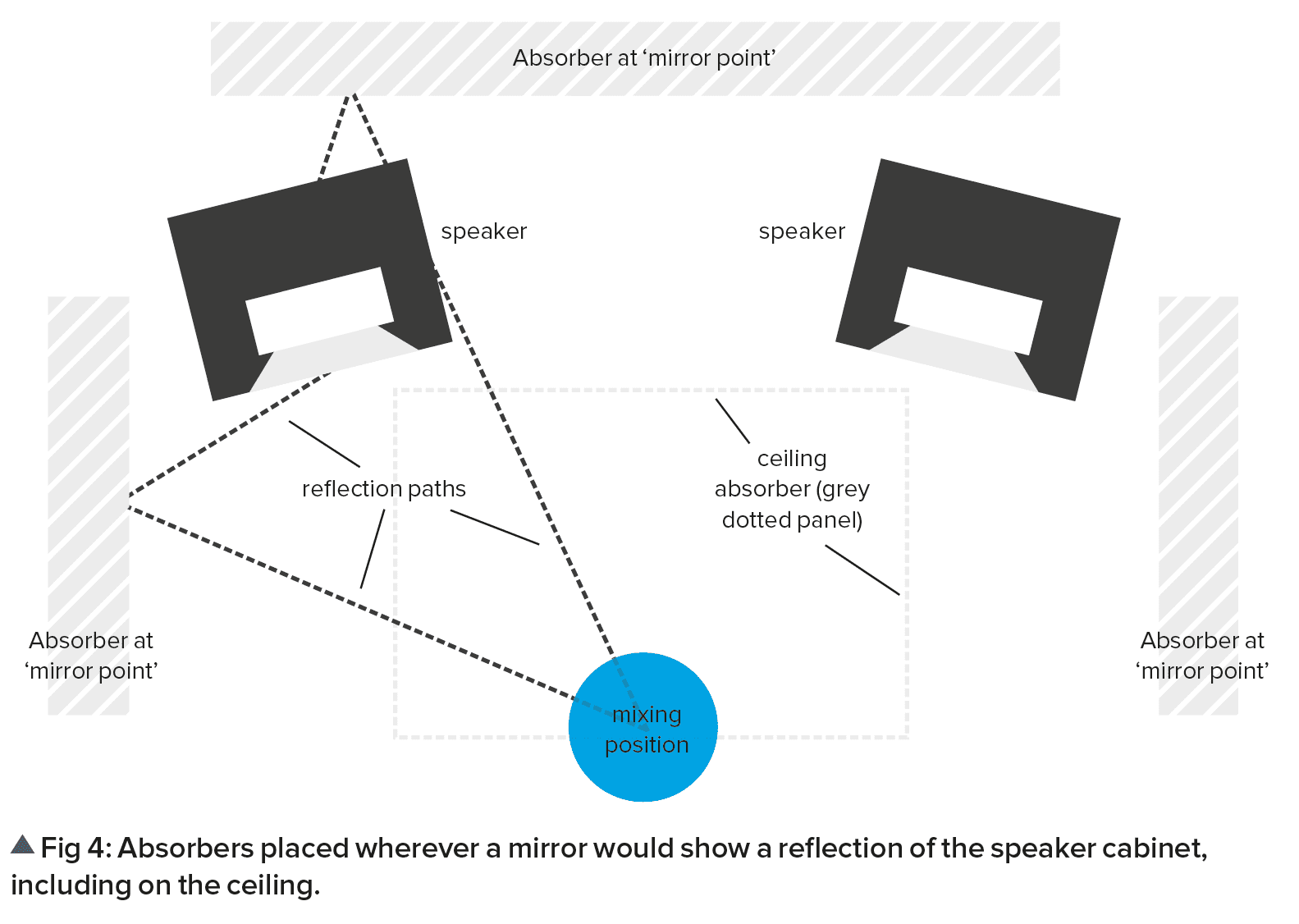Acoustics 101: Improve the sound of your studio (and mixes)