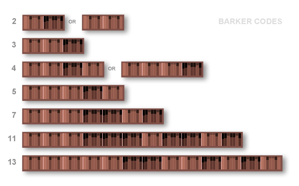 Barker code arrangement