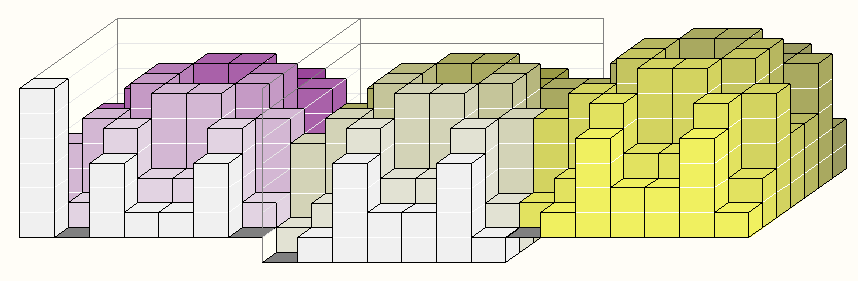 Inverses compared