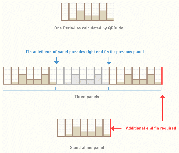 End fin arrangements