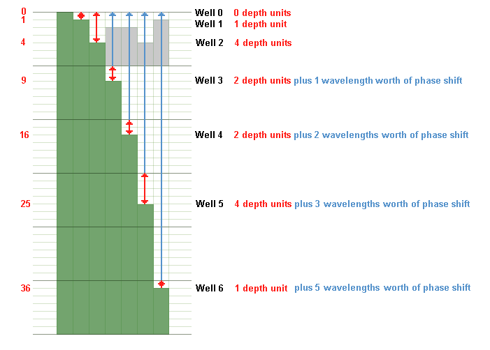 QRD equation shown graphically