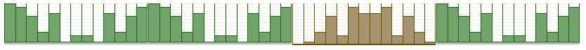 Barker sequence of four N13 panels