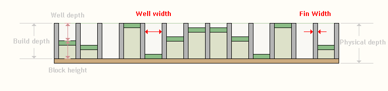 Widths