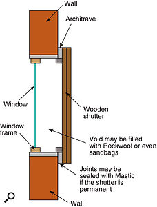Windows are one of the main problem areas for sound leakage in and out of the home studio. If you're prepared to sacrifice daylight, you can quite easily make a temporary shutter to remedy the problem.