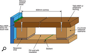 If you're able to do so, installing a floating floor will improve sound isolation no end, as it reduces mechanically transmitted noise, which can be a major problem in flats and non-detatched housing.