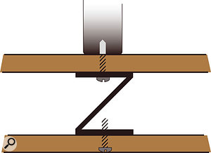 If noise coming from above is a problem, a suspended ceiling can be a surprisingly unobtrusive and effective solution. The 'Z' suspension channel shown here (and alternative commercial solutions using springs) serves to absorb the vibrations that cause sound in the room below.